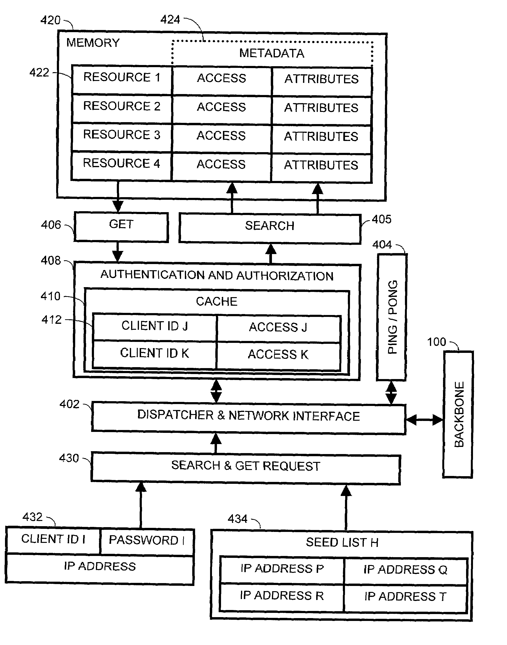 Centrally enhanced peer-to-peer resource sharing method and apparatus