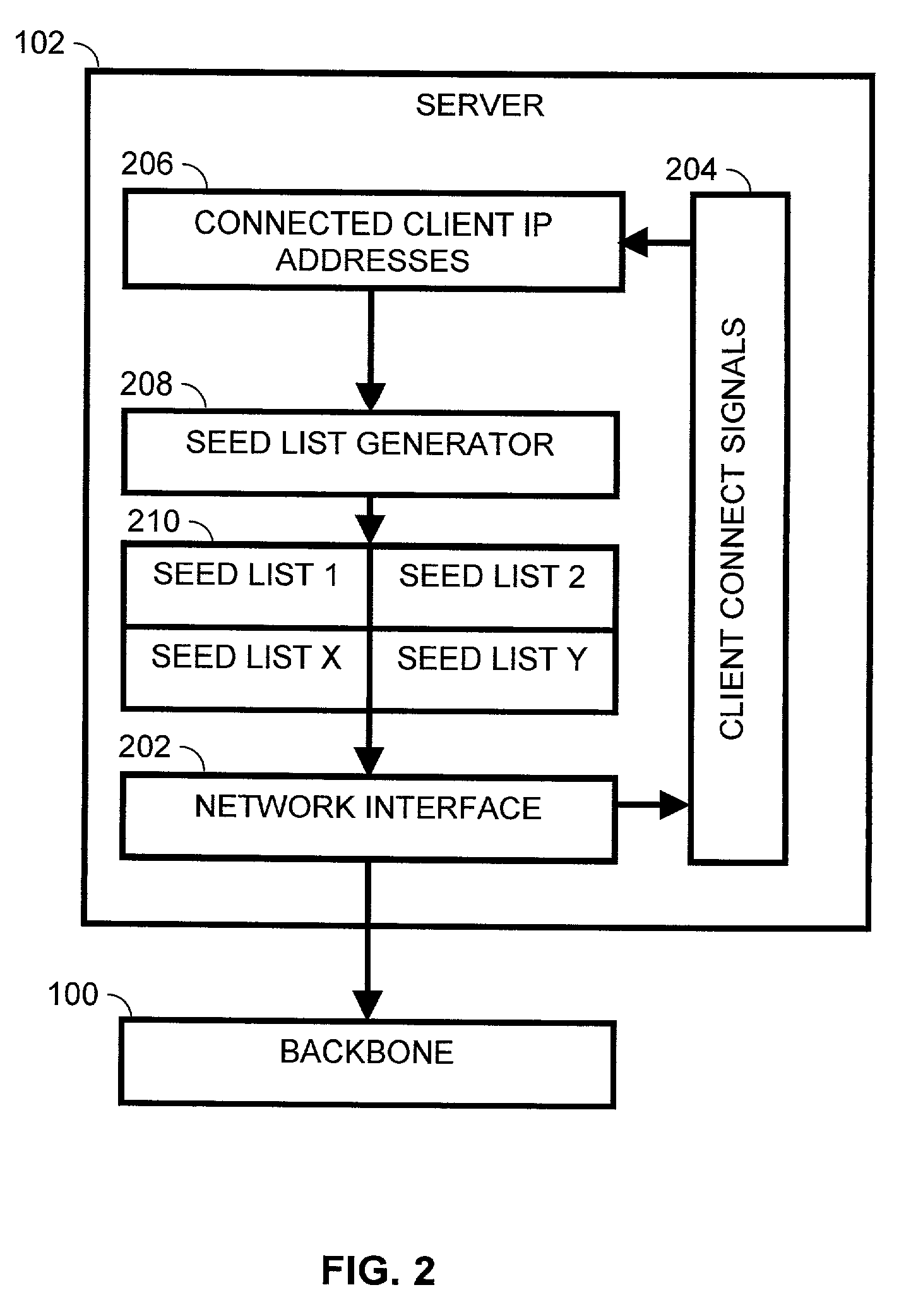 Centrally enhanced peer-to-peer resource sharing method and apparatus