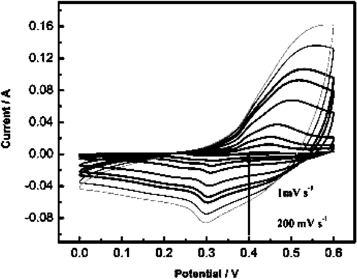 Method for preparing disk-shaped MnO2 supercapacitor material with foamed nickel self-supporting nanosheet stack