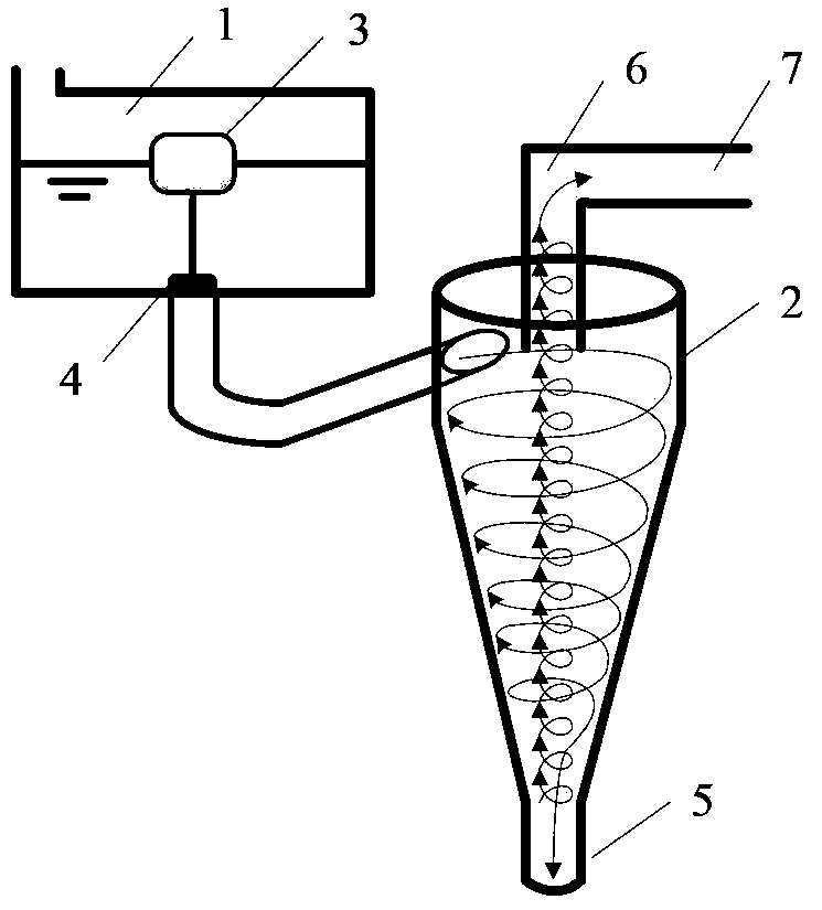 Method and system for comprehensively purifying, collecting and utilizing overpass rainwater