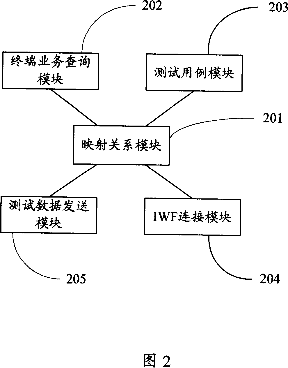 Automatic detecting system, device and method for circuit type data service automation
