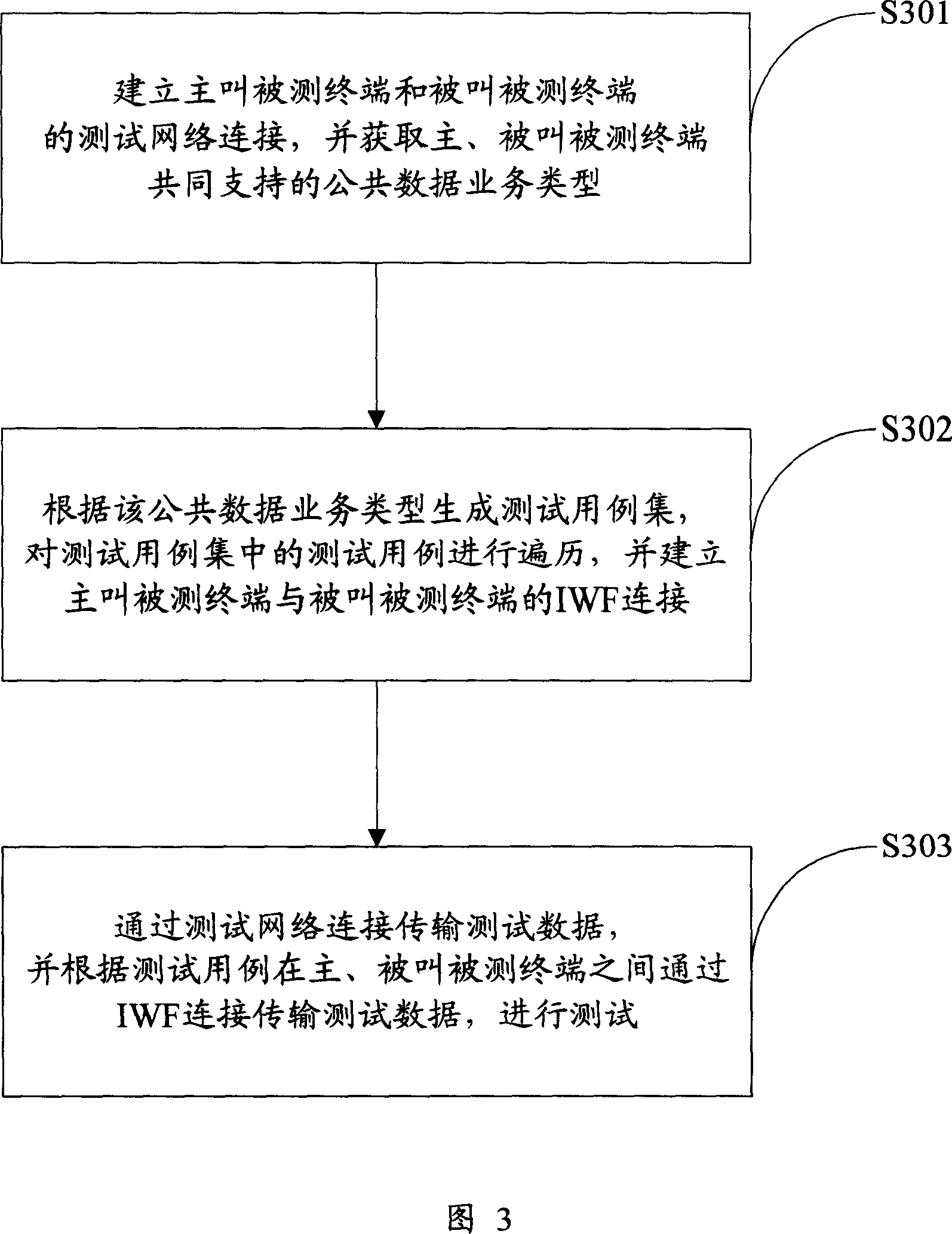 Automatic detecting system, device and method for circuit type data service automation