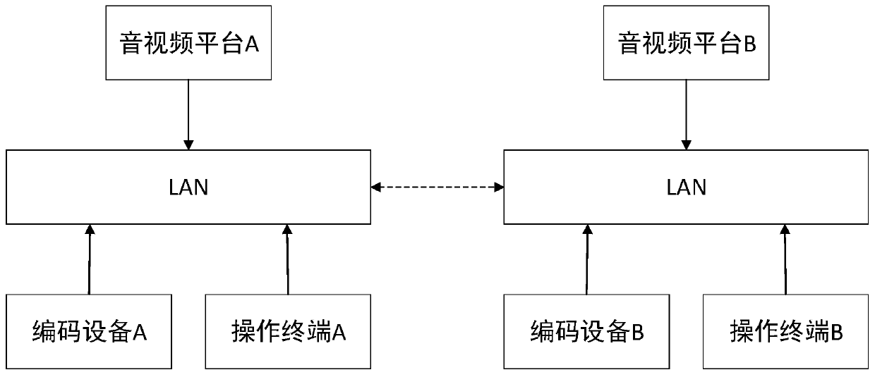 Method for dynamically adjusting media transmission based on multi-platform network monitoring