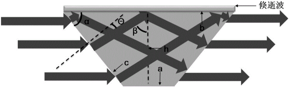 Rapidly established terahertz attenuation total reflection system based on Dove prism