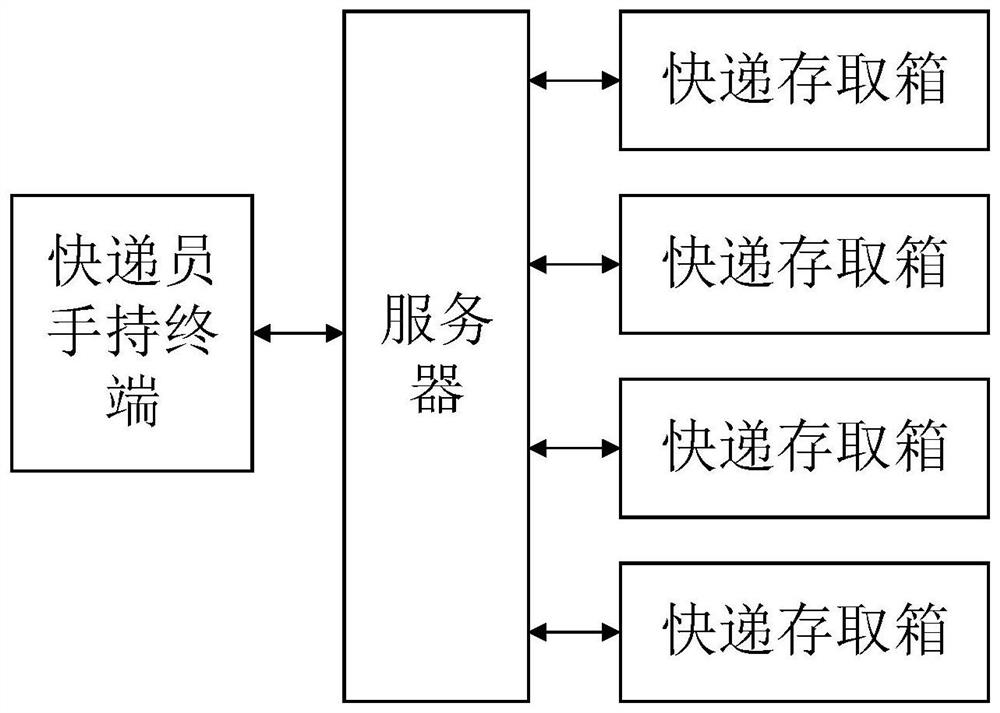 Intelligent logistics storage system and its working method