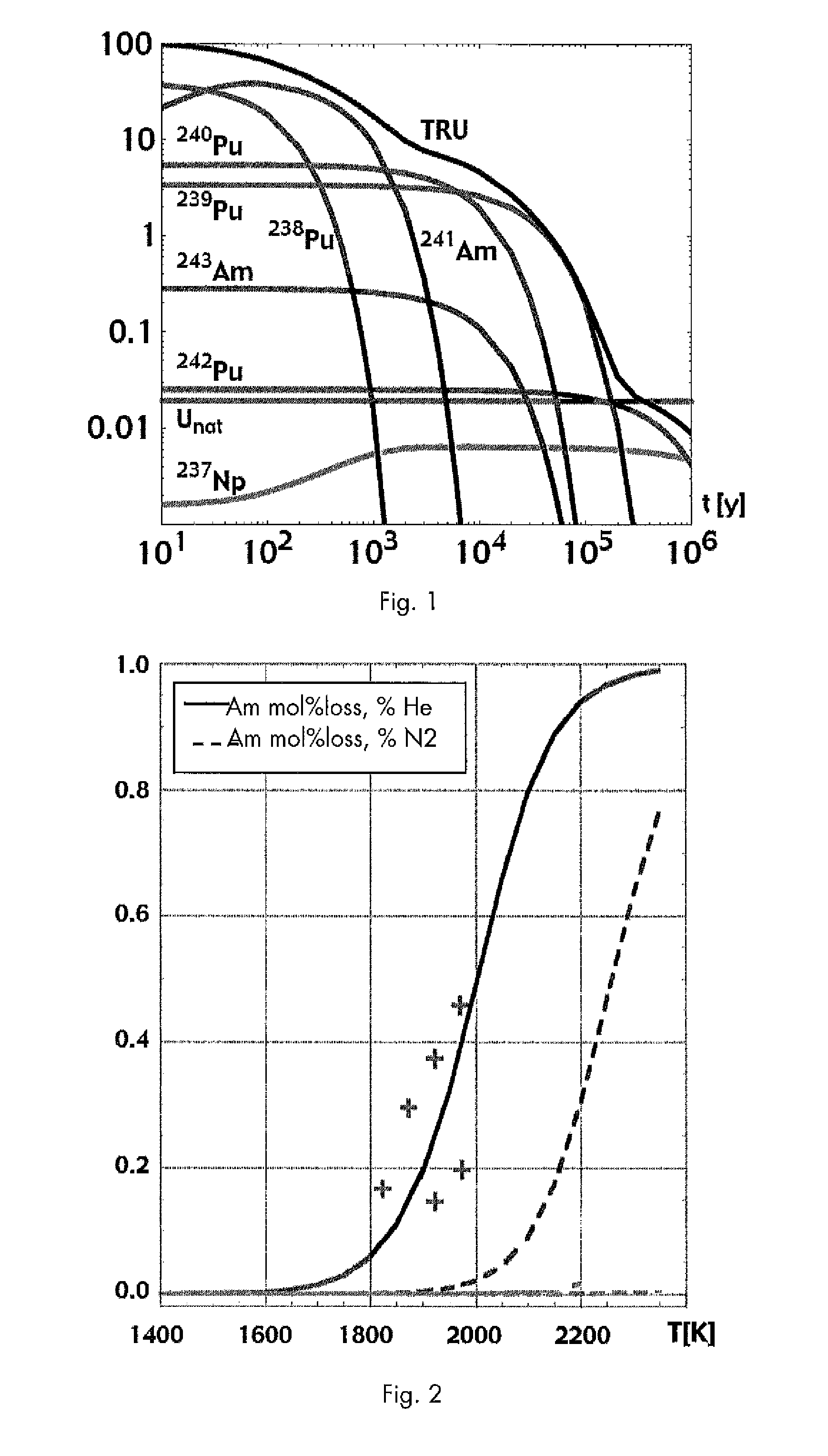 Nitride Nuclear Fuel and Method for Its Production