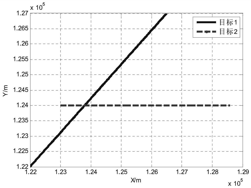 Multi-target adaptive tracking method for mimo radar based on variable analysis time