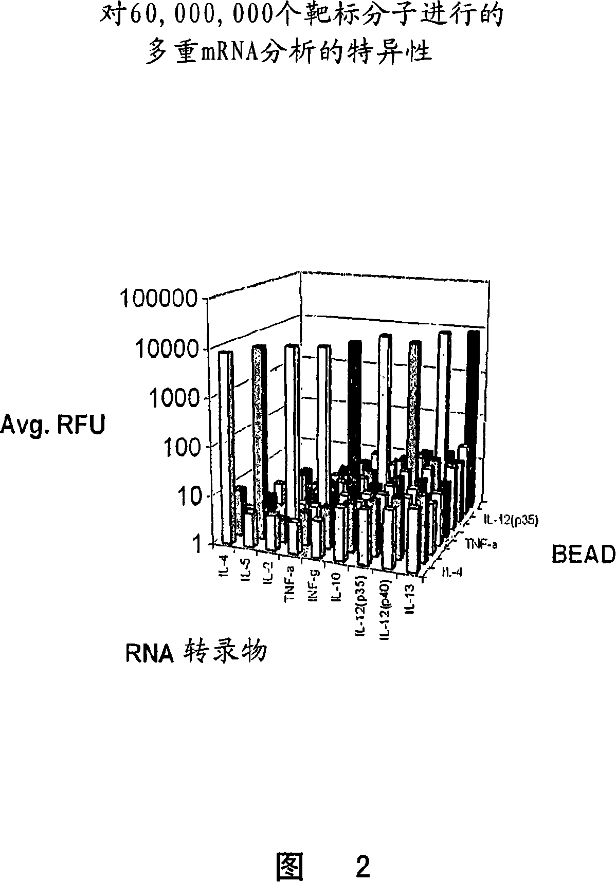 Highly orthogonal universal sequences for use in nucleic acid assays