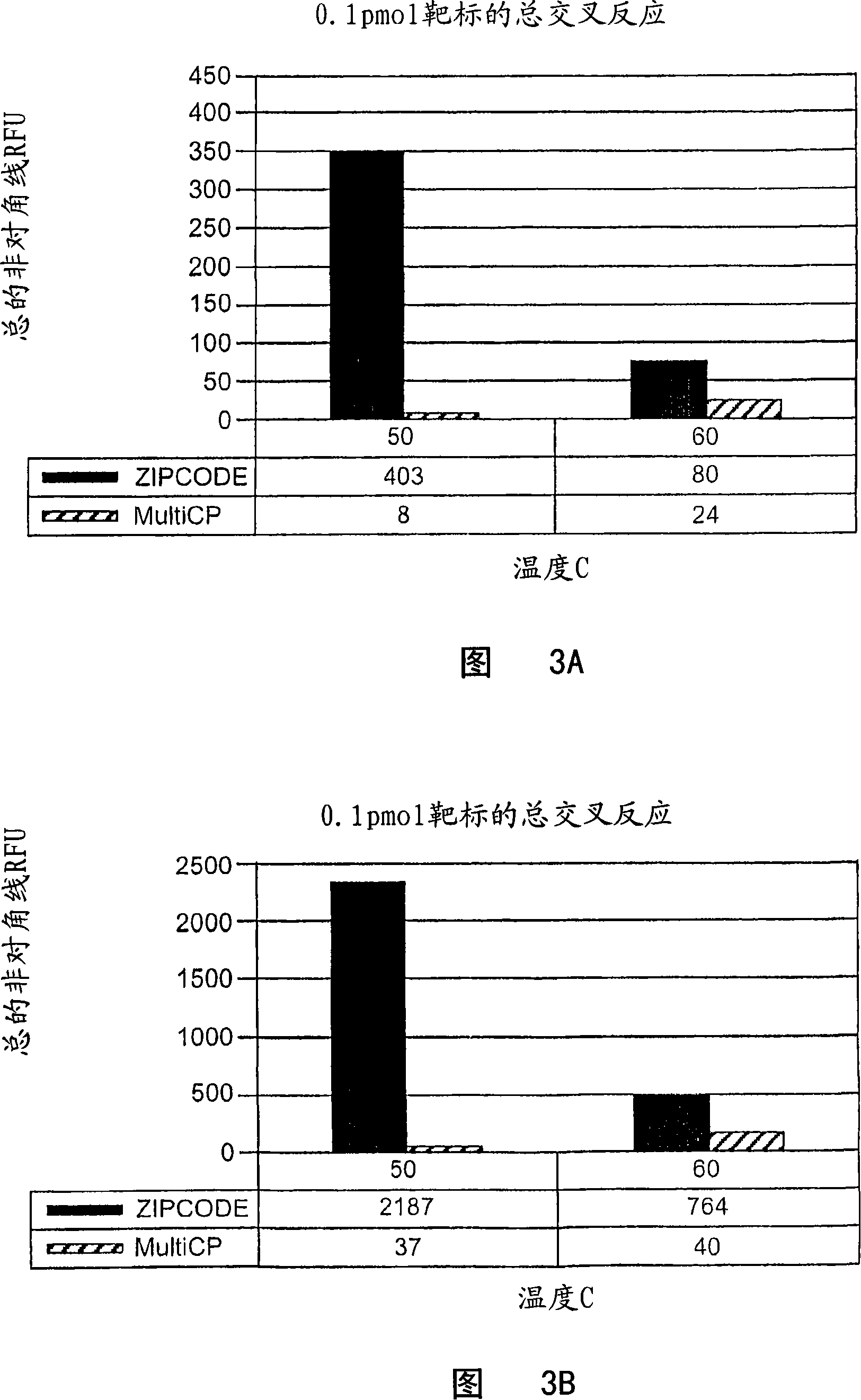 Highly orthogonal universal sequences for use in nucleic acid assays