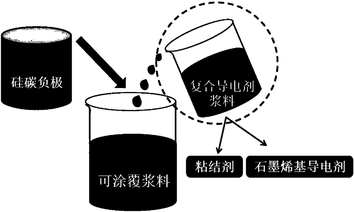 A kind of composite conductive agent slurry for silicon carbon negative electrode and its preparation method and application