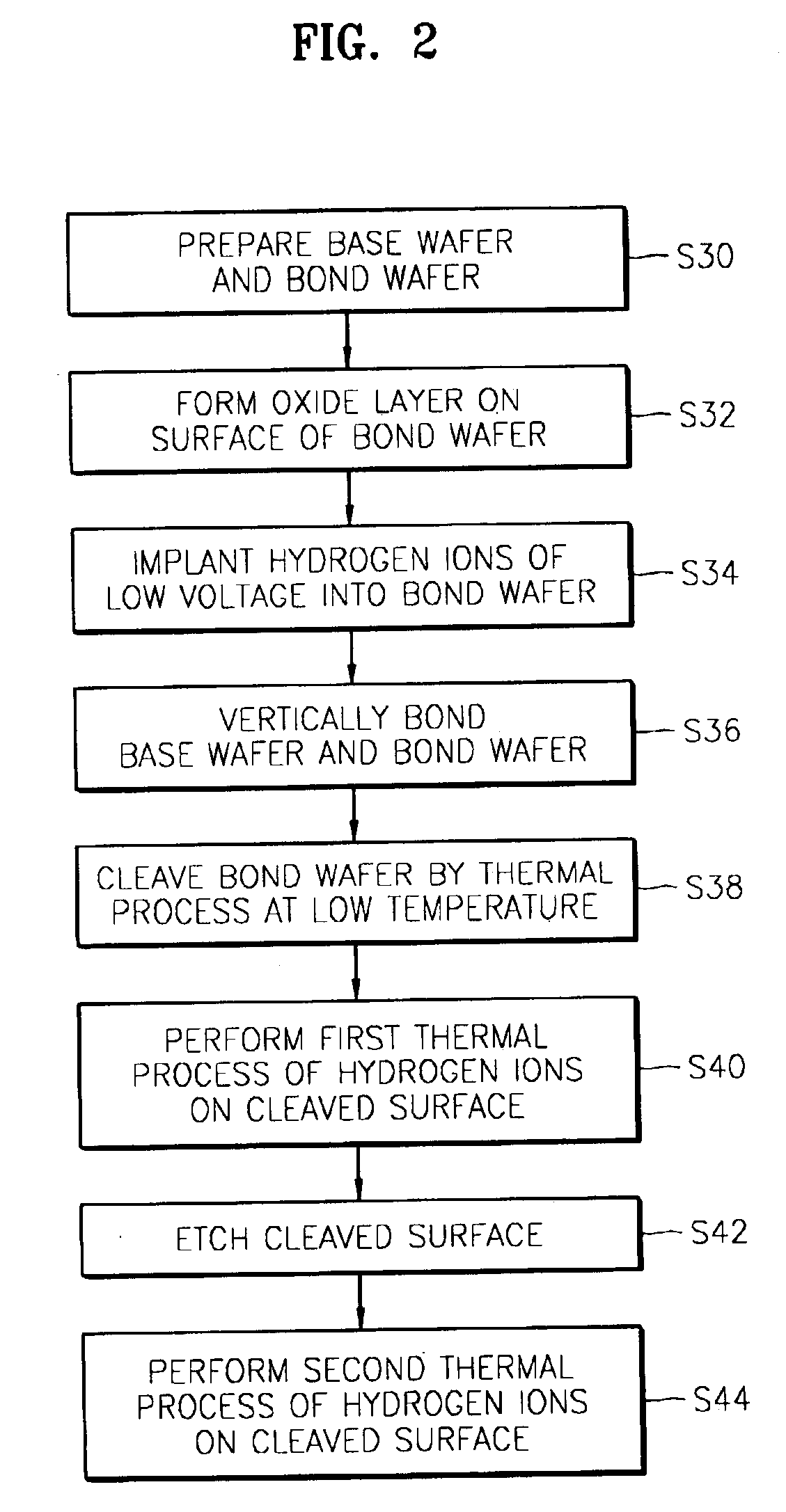 Method of fabricating nano SOI wafer and nano SOI wafer fabricated by the same