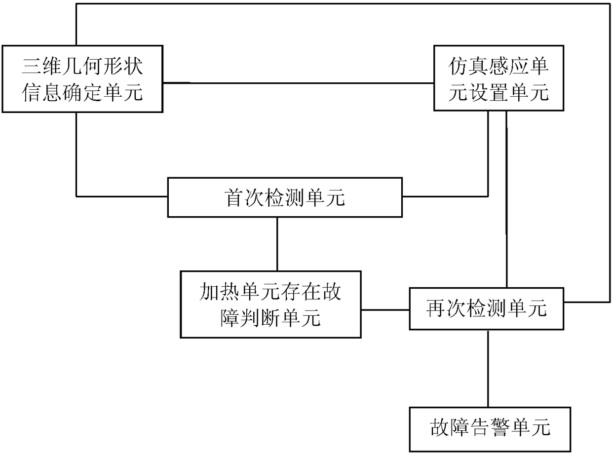 A Data Acquisition System of Flue-cured Tobacco Controller