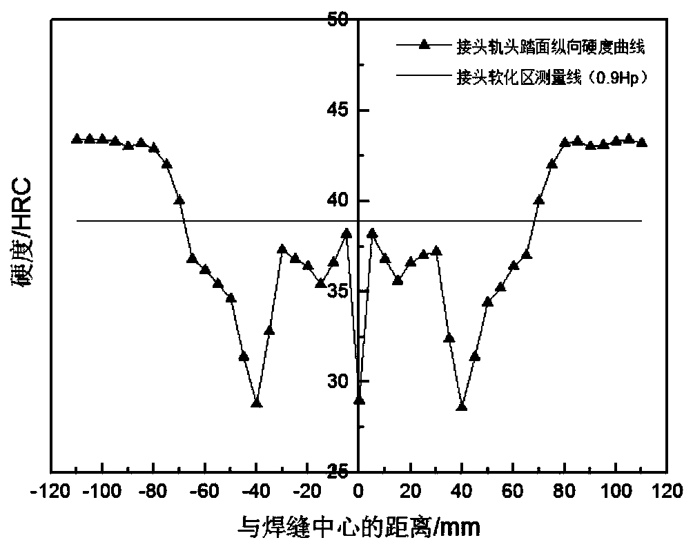 Post-welding heat treatment method for bainite steel rails