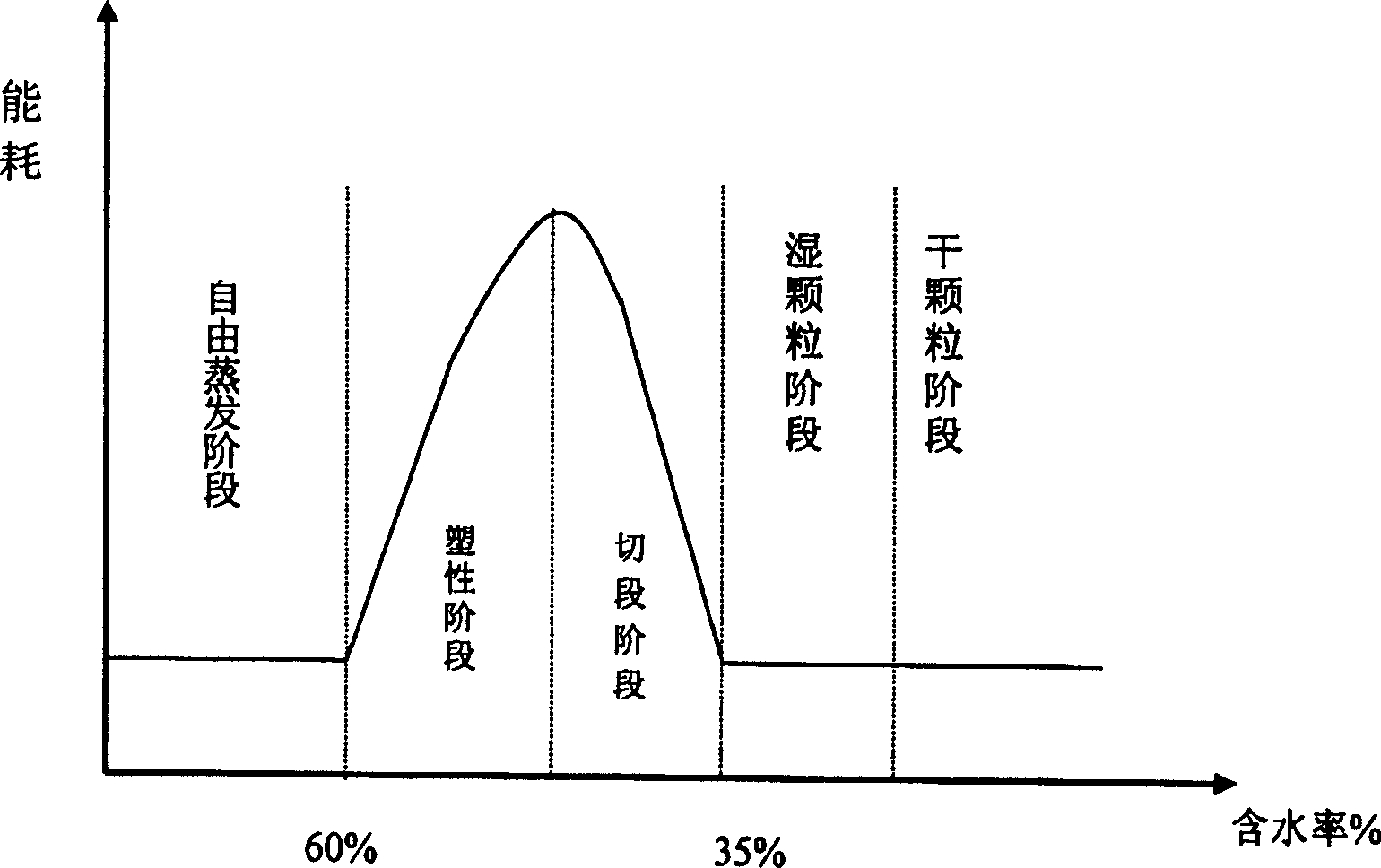 Method for integrating technique of damp drying sludge with technique for fermenting acrobic compost in high temperature