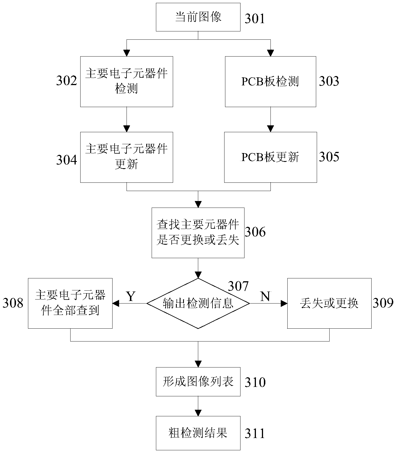 Consistency detection method for electron components of intelligent ammeter