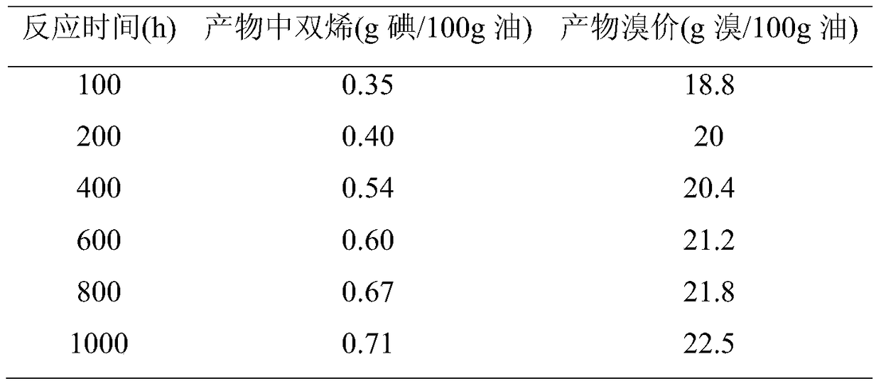 A kind of selective hydrogenation catalyst and its preparation method and application