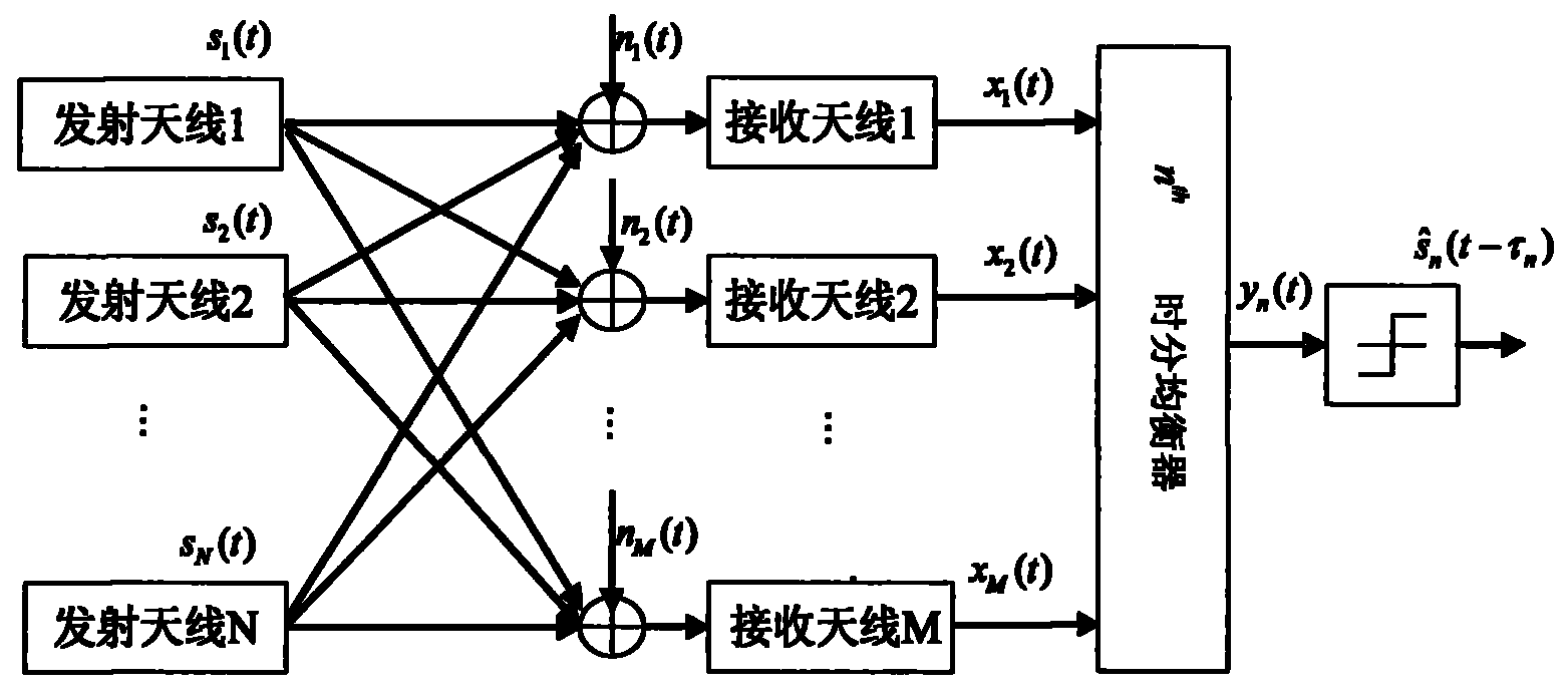 Frequency selectivity MIMO (multiple input multiple output) system space-time blind equalizer method based on MNM (modified Newton method)