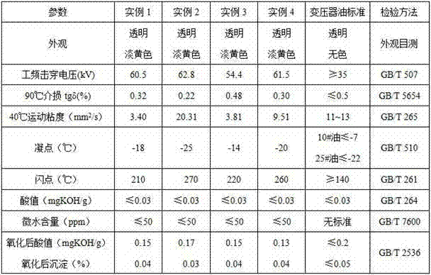 Preparation method of vegetable insulating oil