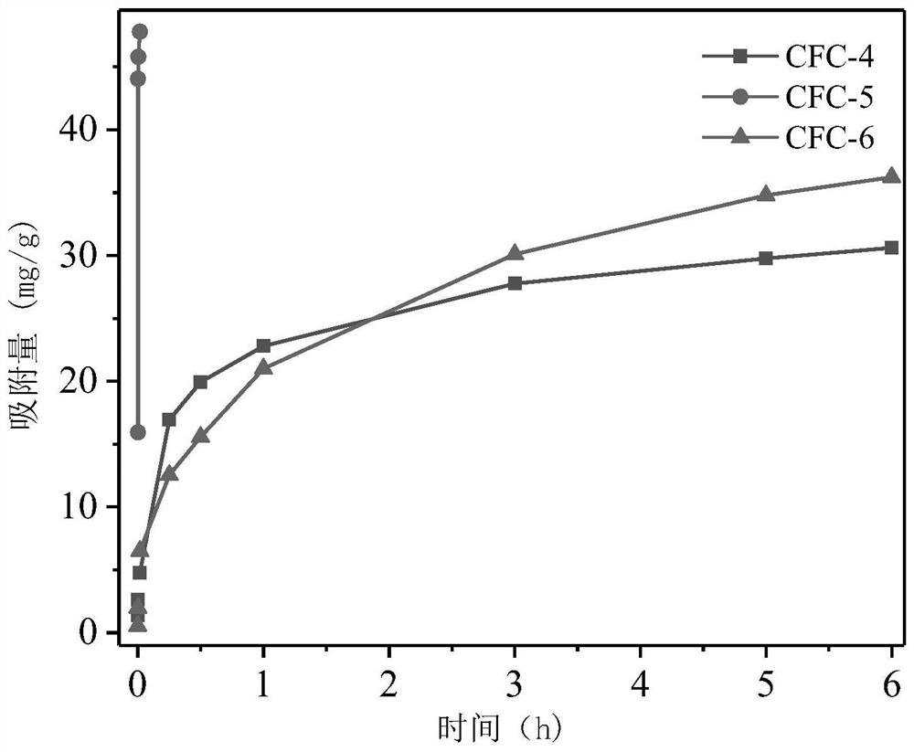 Preparation method and application of cetyl trimethyl ammonium bromide modified composite chitosan microspheres