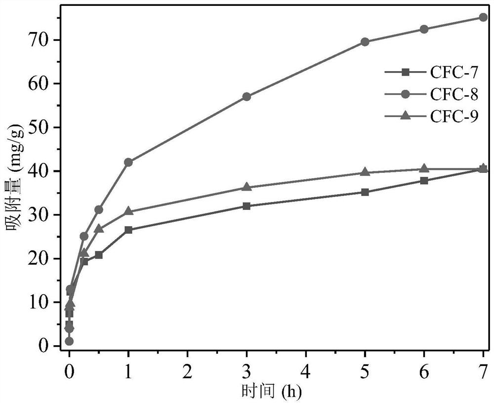 Preparation method and application of cetyl trimethyl ammonium bromide modified composite chitosan microspheres