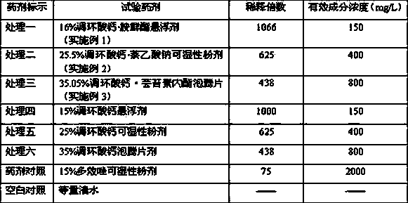 Fruit tree growth regulator composition and application thereof