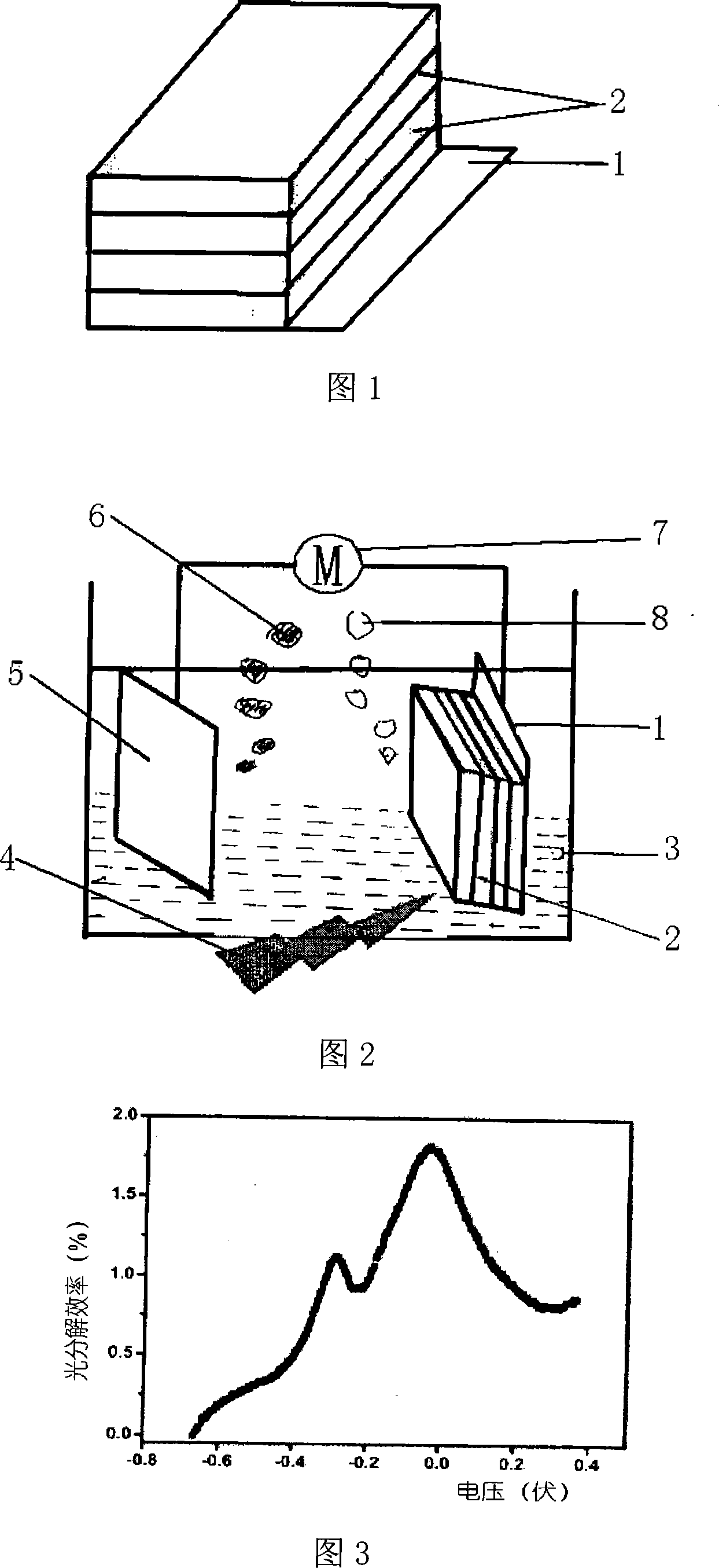 Method for using solar energy decomposing water to prepare hydrogen nanometer electrode