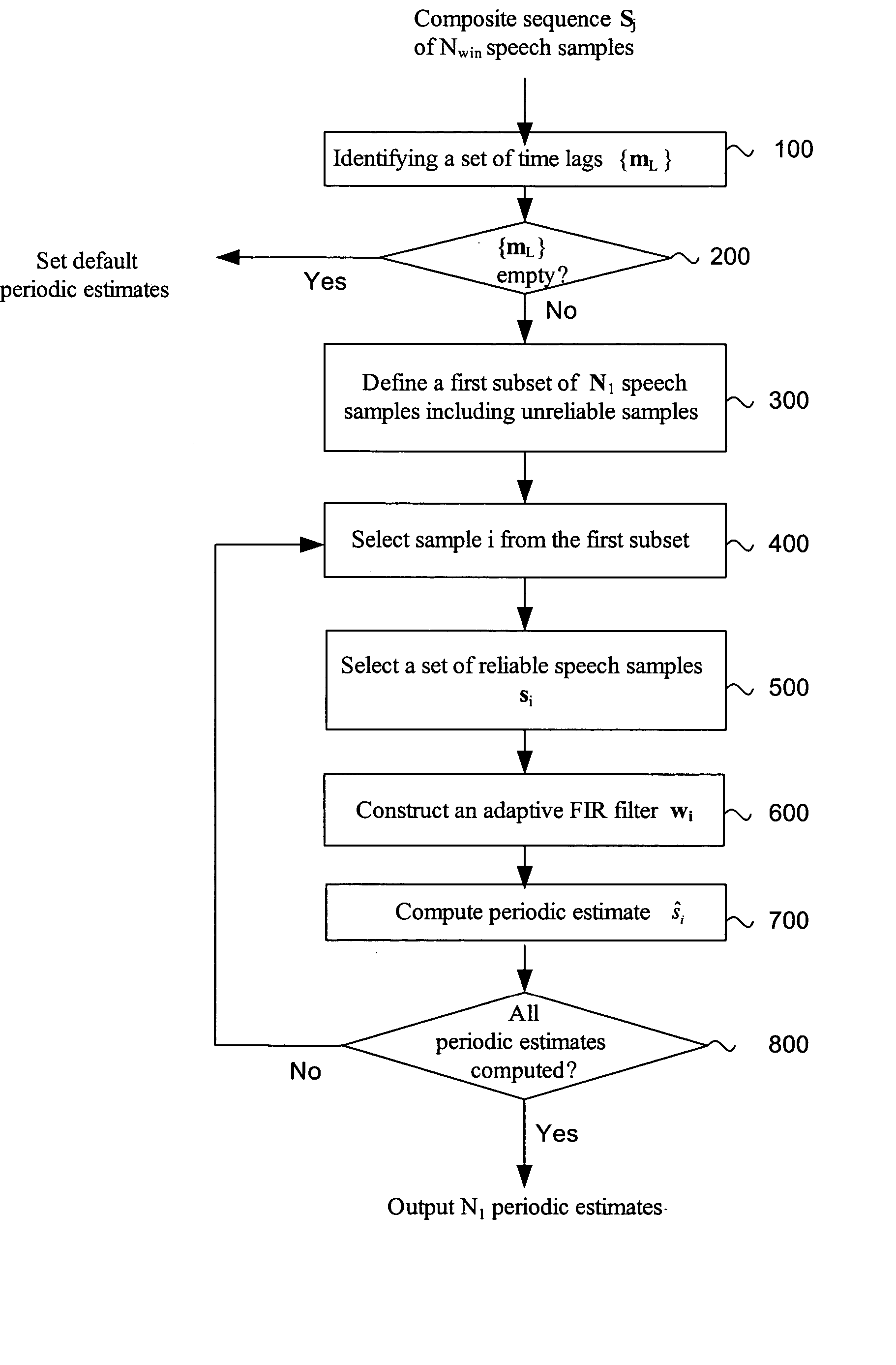 Method for recovery of lost speech data