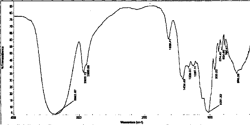 Method for preparing blumea riparia water-soluble polysaccharides