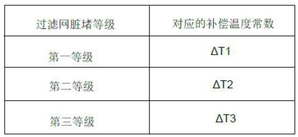 A kind of air conditioner fluorine deficiency detection method, detection system and air conditioner