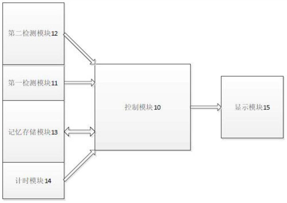 A kind of air conditioner fluorine deficiency detection method, detection system and air conditioner