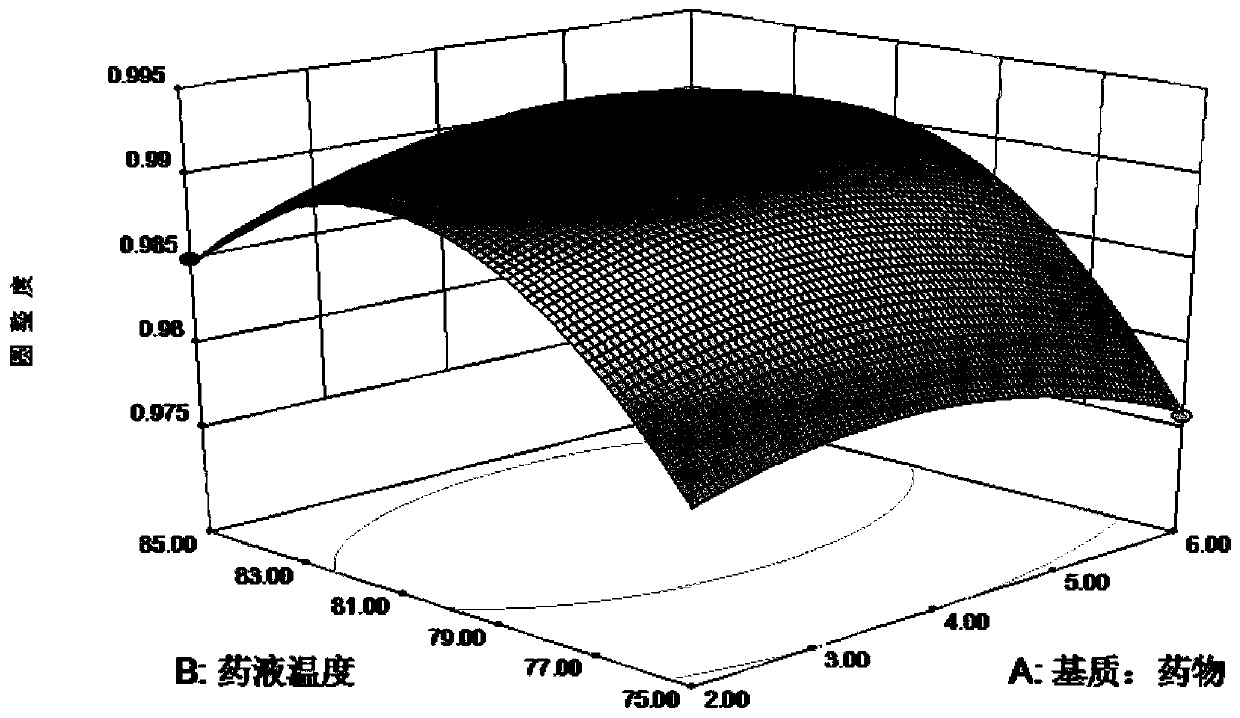 Preparation method of ferrous sulfate coated sustained-release dropping pills