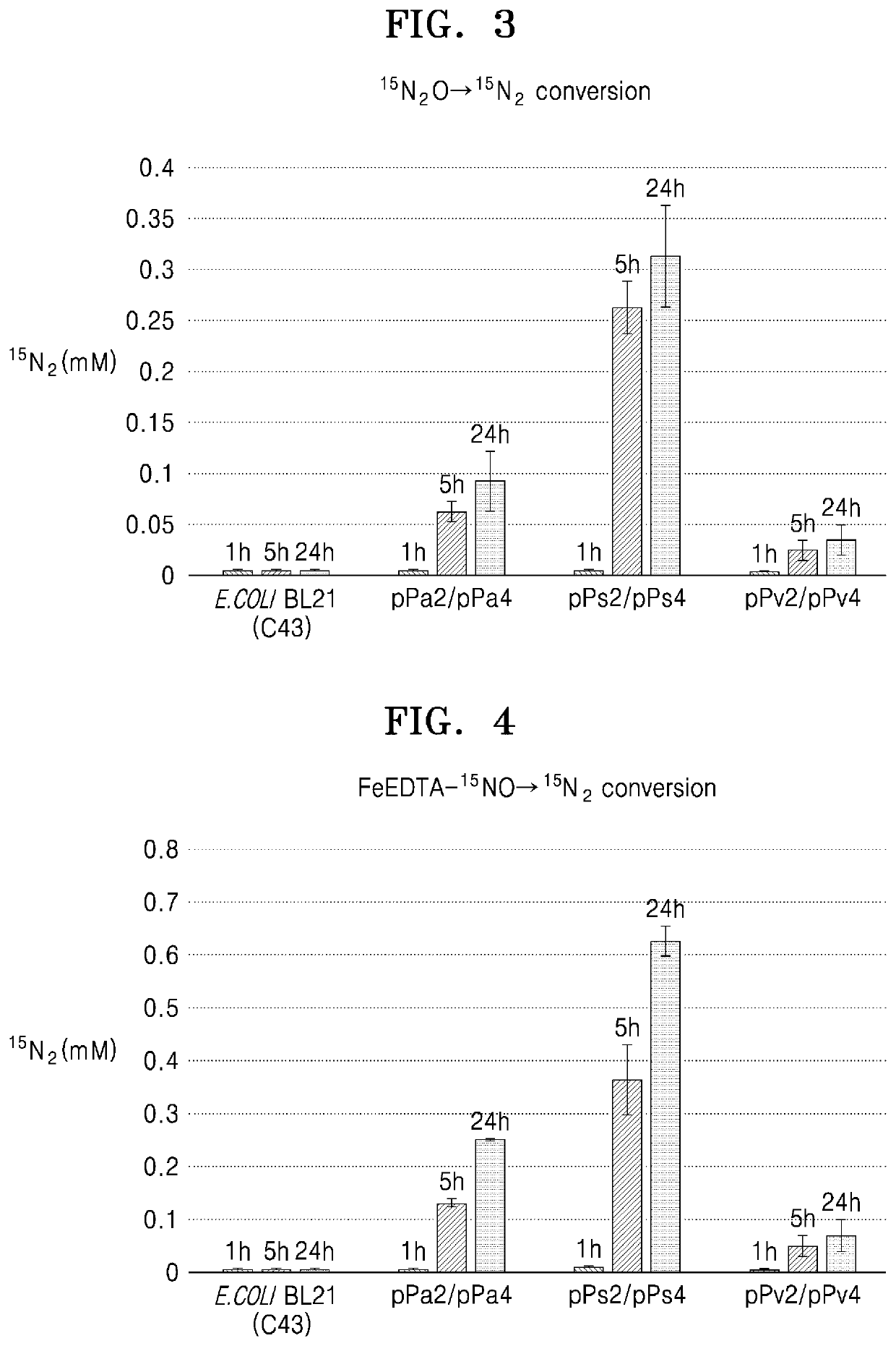 Recombinant microorganism including genetic modification that increases activity of nitrous oxide reductase pathway and method of reducing concentration of nitrous oxide in sample by using the same