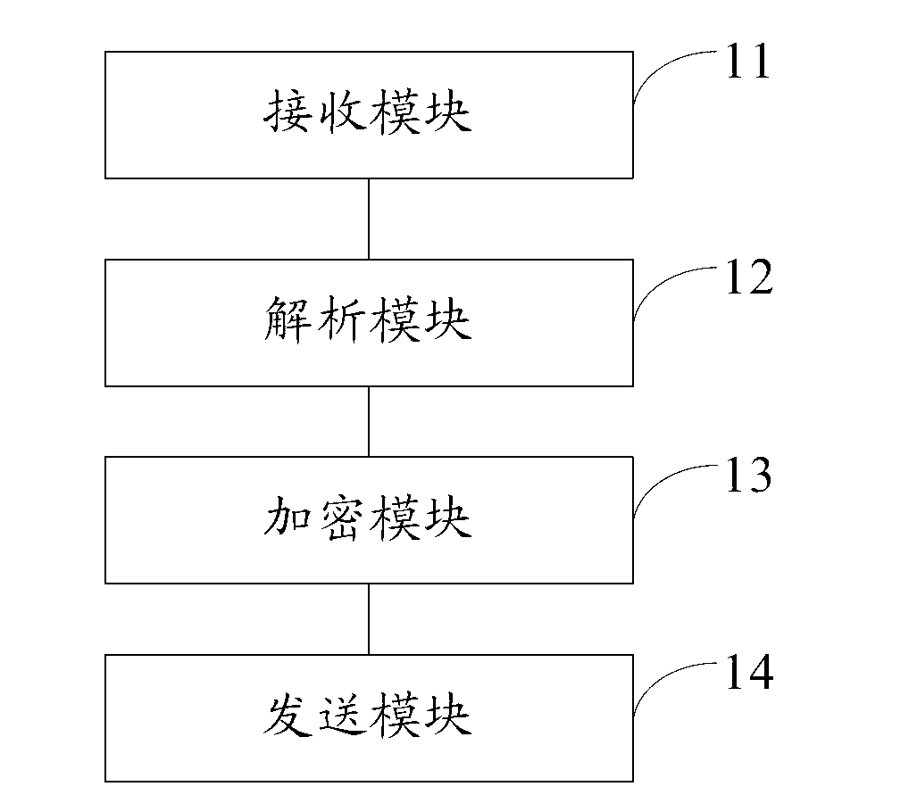 Method and device for processing SWF (Shock Wave Flash) separation encryption in batches