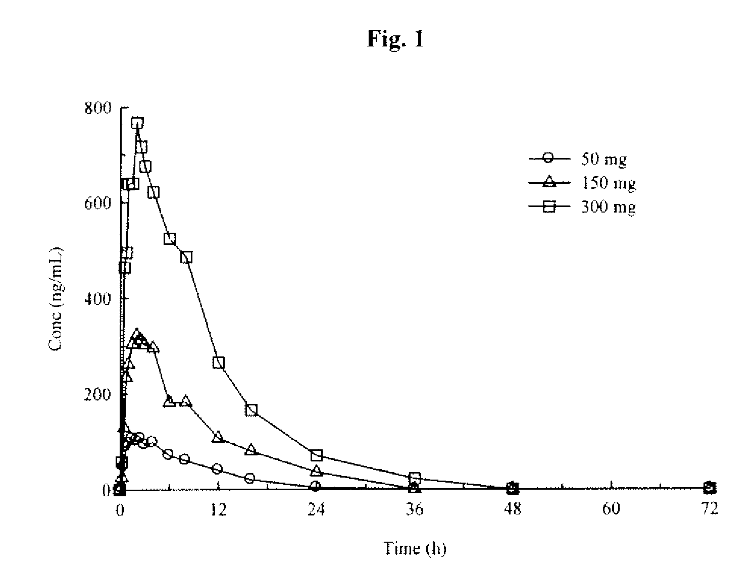 Compositions and methods of using (r)-pramipexole