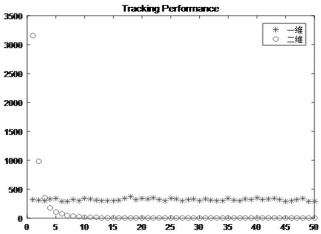 2d Input-Output Constrained Control Method for Delay-Dependent Batch Processes