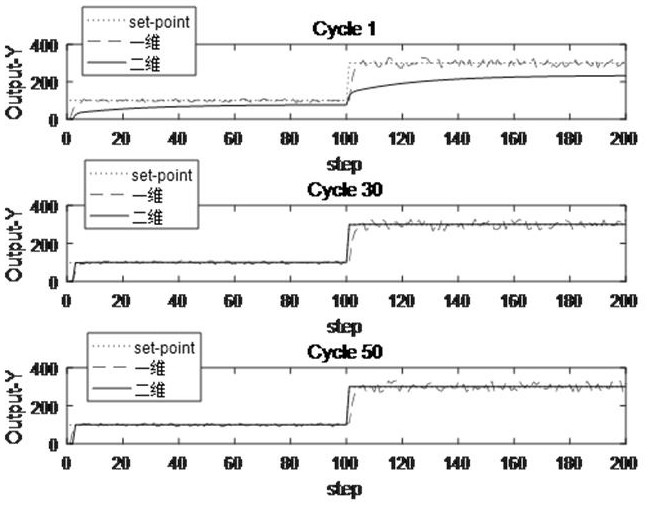 2d Input-Output Constrained Control Method for Delay-Dependent Batch Processes