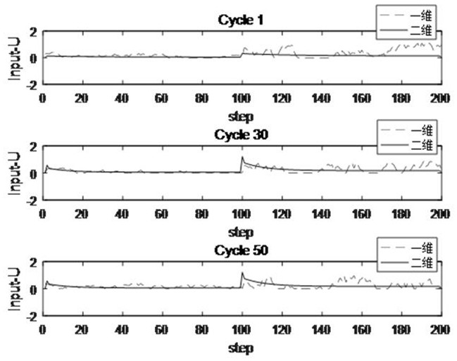 2d Input-Output Constrained Control Method for Delay-Dependent Batch Processes