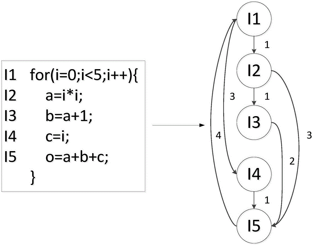 Automatic generation method and system of guidance document in high-level synthesis tool