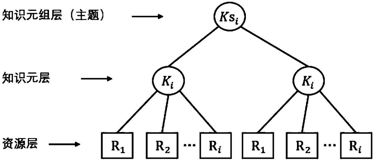 A subject map conflict detection method and system based on knowledge association