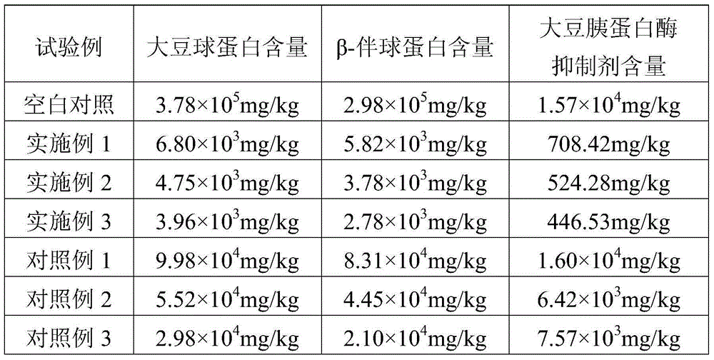 Hypoallergenic soybean peptide whole wheat flour as well as preparation method and application thereof