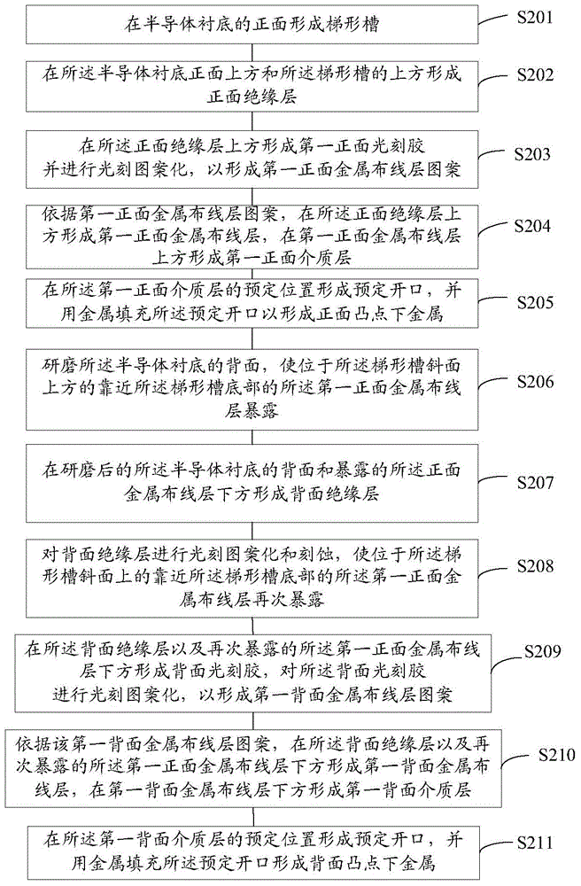 A three-dimensional interconnect structure and its preparation method