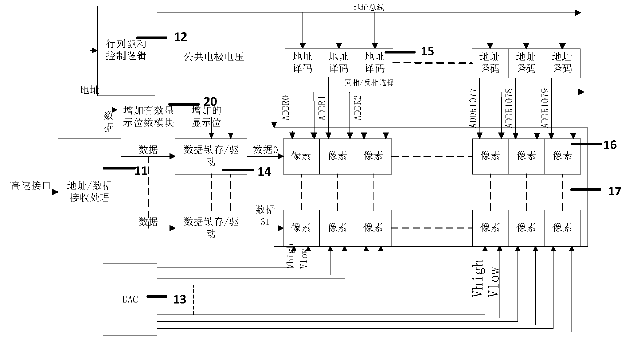 System for increasing number of valid display bits