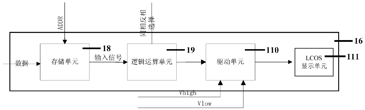 System for increasing number of valid display bits