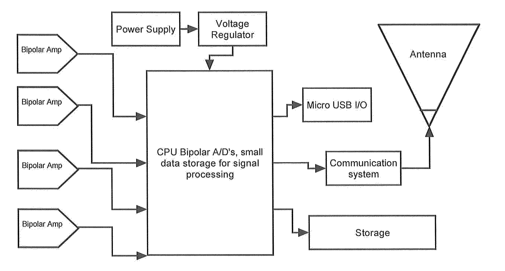 Data collection module for a physiological data collection system