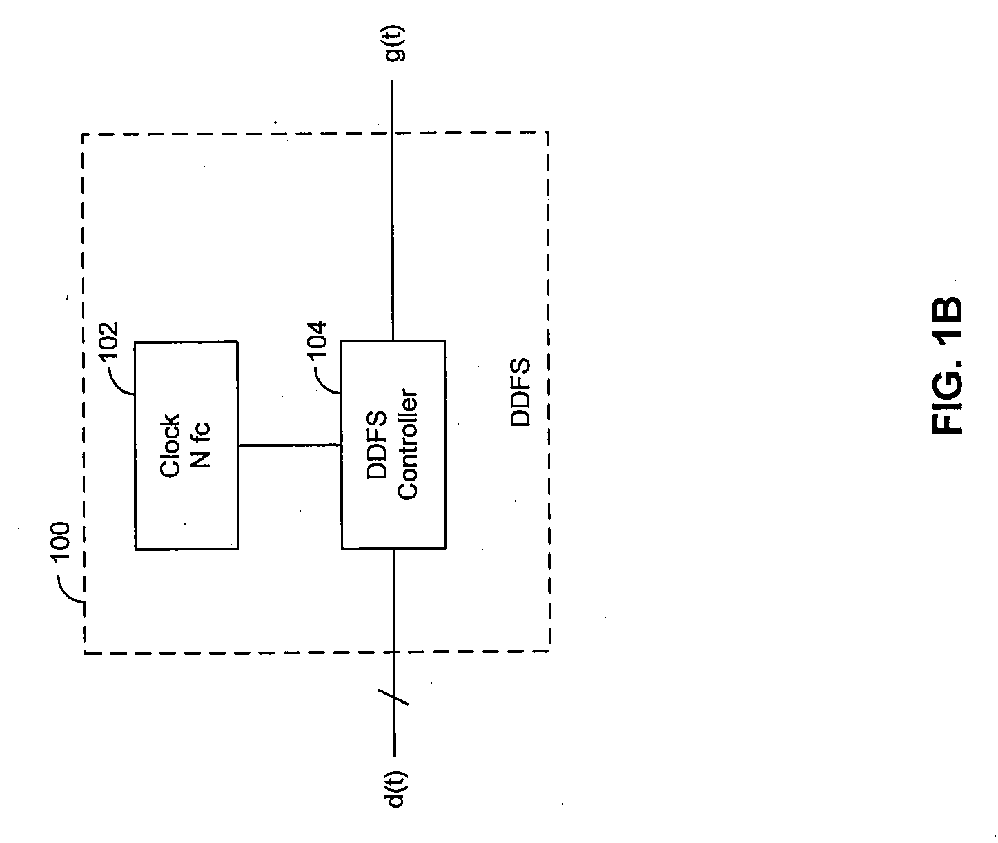 Method and system for polar modulation using a direct digital frequency synthesizer