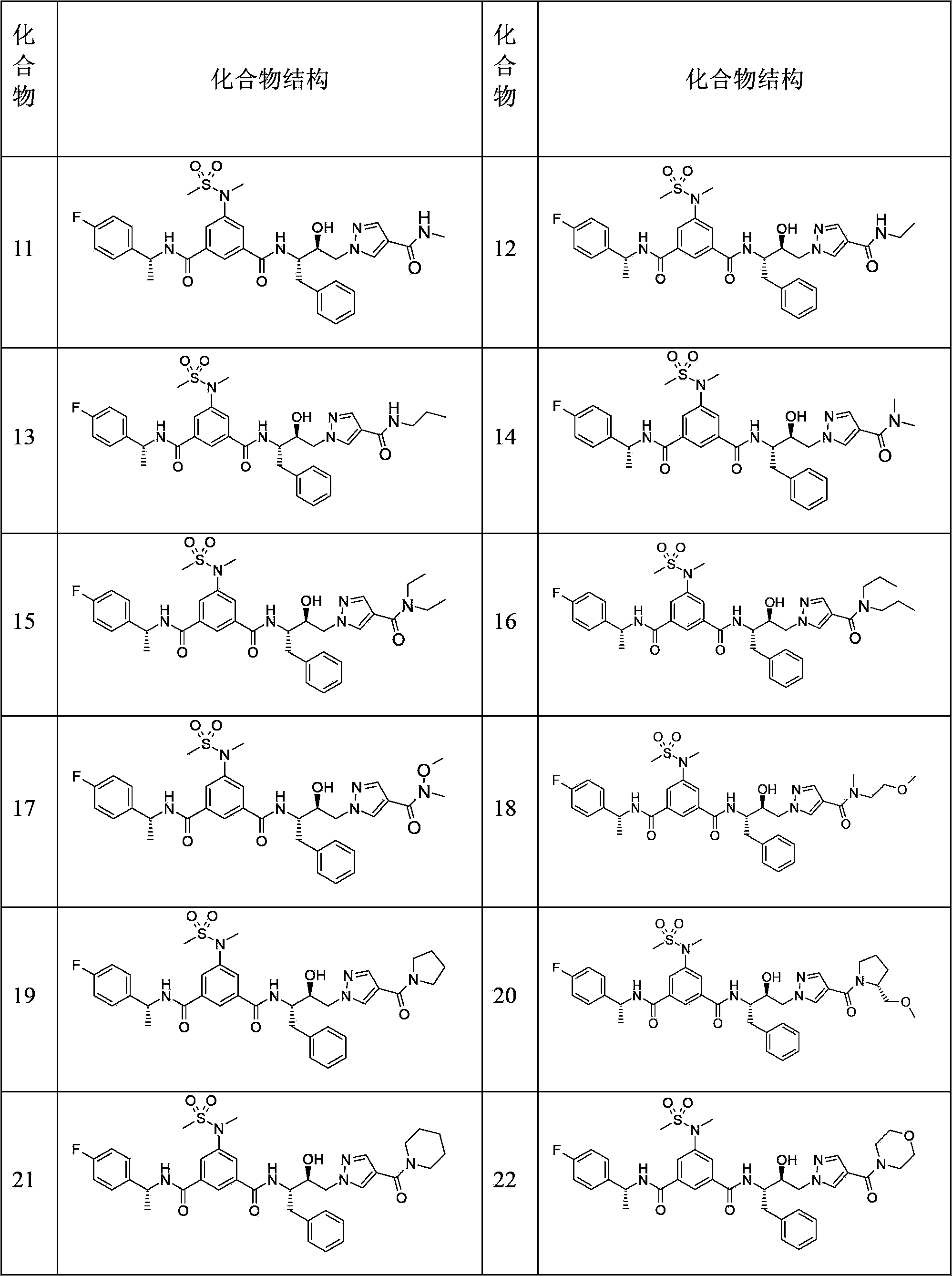Hydroxyethyl pyrazole compound or aminoethyl pyrazole compound, preparation method and use thereof