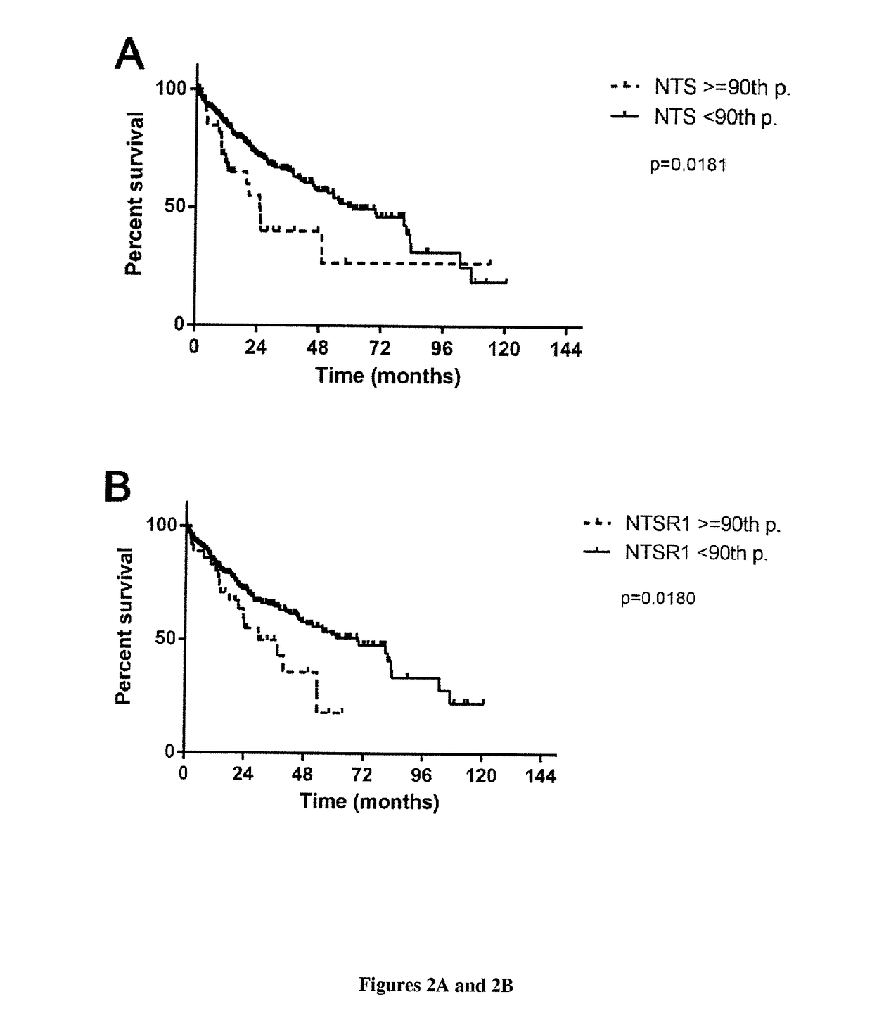 Methods and Pharmaceutical Compositions (NTSR1 Inhibitors) for the Treatment of Hepatocellular Carcinomas
