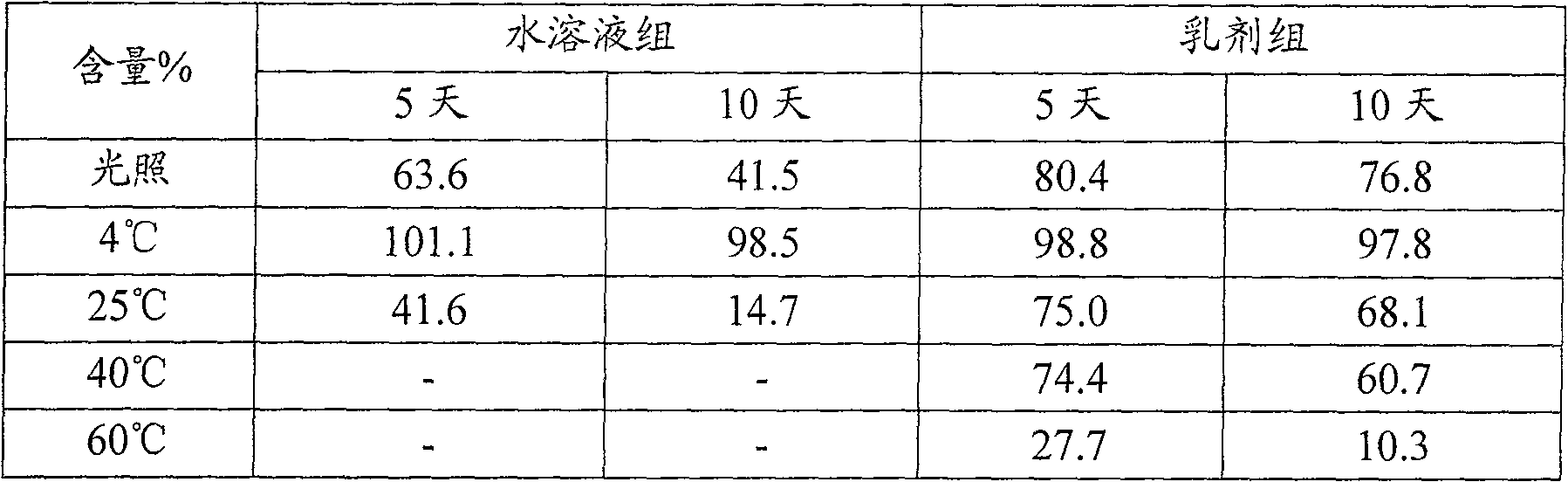 Dihydroartemisinin emulsion for injection, freeze-dried emulsion and preparation method thereof