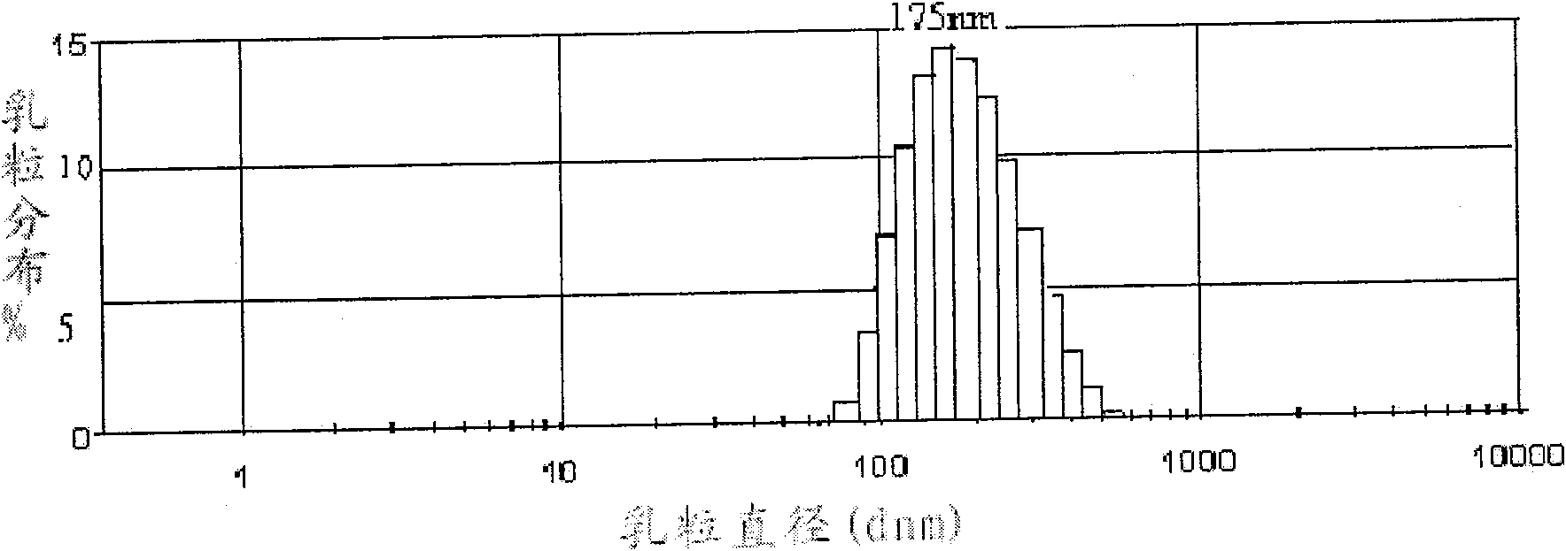 Dihydroartemisinin emulsion for injection, freeze-dried emulsion and preparation method thereof