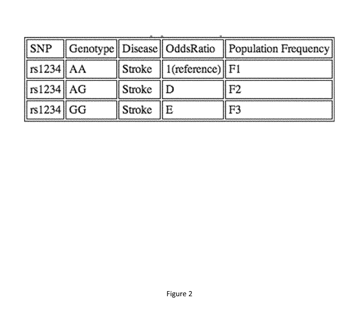 Genetic and environmental risk engine and methods thereof